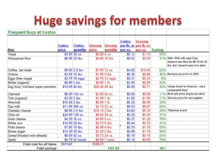 How does costco make money picture