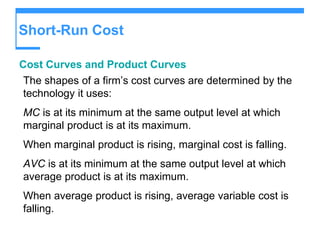 Cost curve