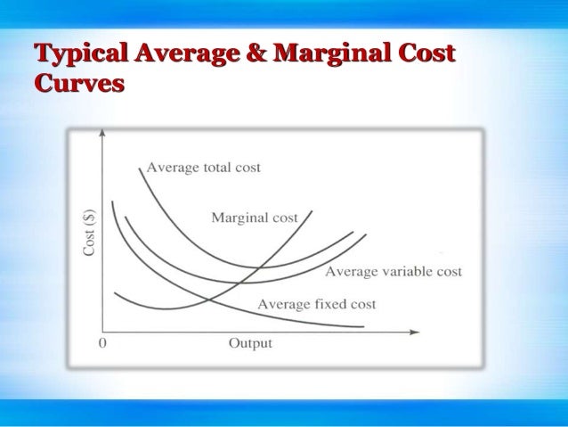 If Average Total Cost Is Declining, Then: Cost curve
