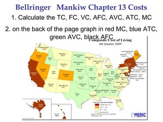 Bellringer Mankiw Chapter 13 Costs
1. Calculate the TC, FC, VC, AFC, AVC, ATC, MC
2. on the back of the page graph in red MC, blue ATC,
green AVC, black AFC

 