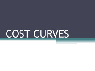 COST CURVES
 