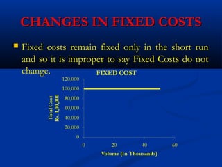 CHANGES IN FIXED COSTSCHANGES IN FIXED COSTS
 Fixed costs remain fixed only in the short runFixed costs remain fixed only in the short run
and so it is improper to say Fixed Costs do notand so it is improper to say Fixed Costs do not
change.change.
 