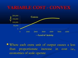 VARIABLE COST - CONVEXVARIABLE COST - CONVEX
 Where each extra unit of output causes a lessWhere each extra unit of output causes a less
than proportionate increase in cost i.e.,than proportionate increase in cost i.e.,
economies of scale operateeconomies of scale operate
 