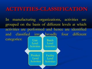 ACTIVITIES-CLASSIFICATIONACTIVITIES-CLASSIFICATION
In manufacturing organizations, activities areIn manufacturing organizations, activities are
grouped on the basis of different levels at whichgrouped on the basis of different levels at which
activities are performed and hence are identifiedactivities are performed and hence are identified
and classified into broadly four differentand classified into broadly four different
categories:categories:
 