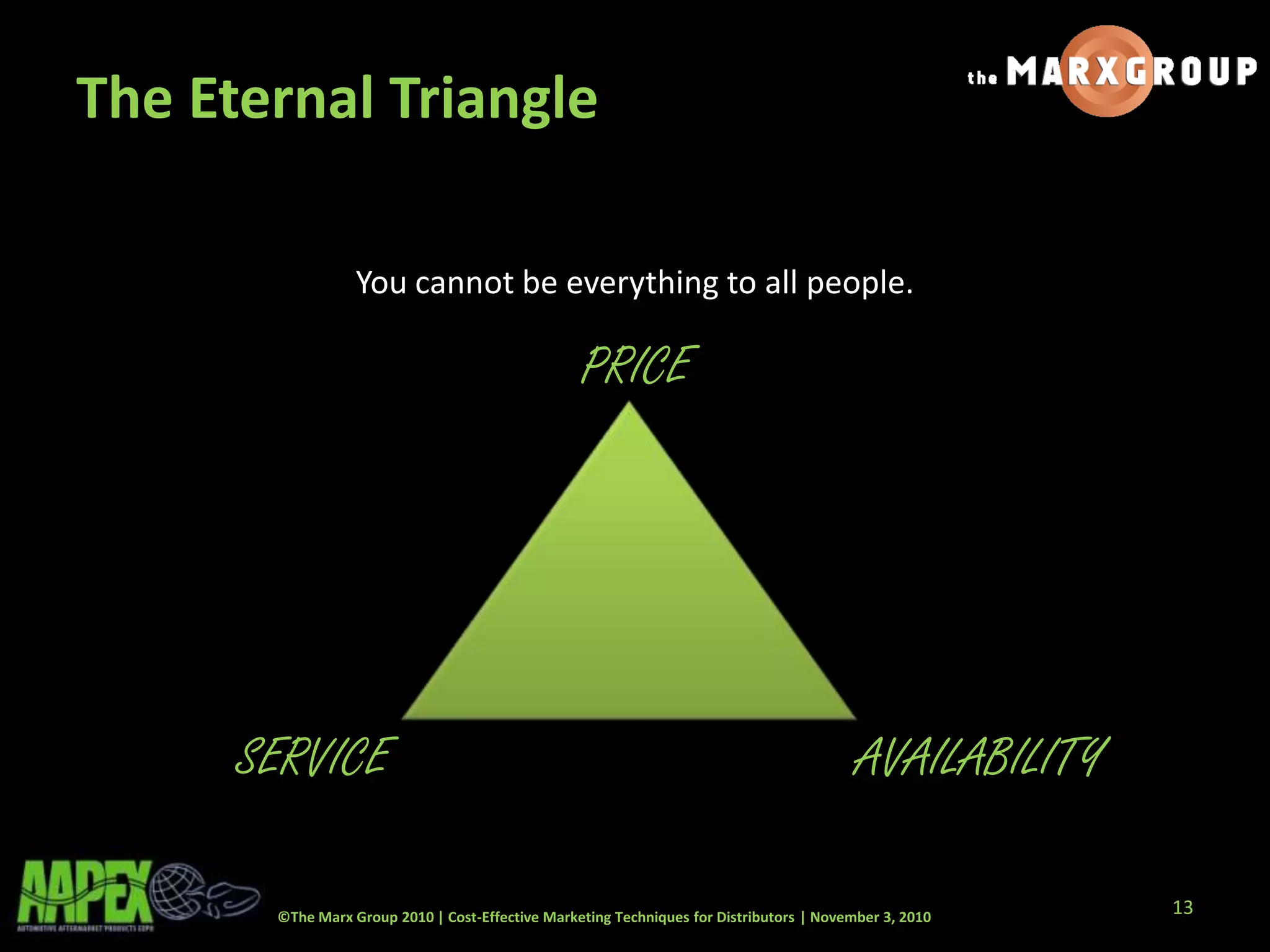 ©The Marx Group 2010 | Cost-Effective Marketing Techniques for Distributors | November 3, 2010
The Eternal Triangle
You cannot be everything to all people.
13
PRICE
AVAILABILITYSERVICE
 