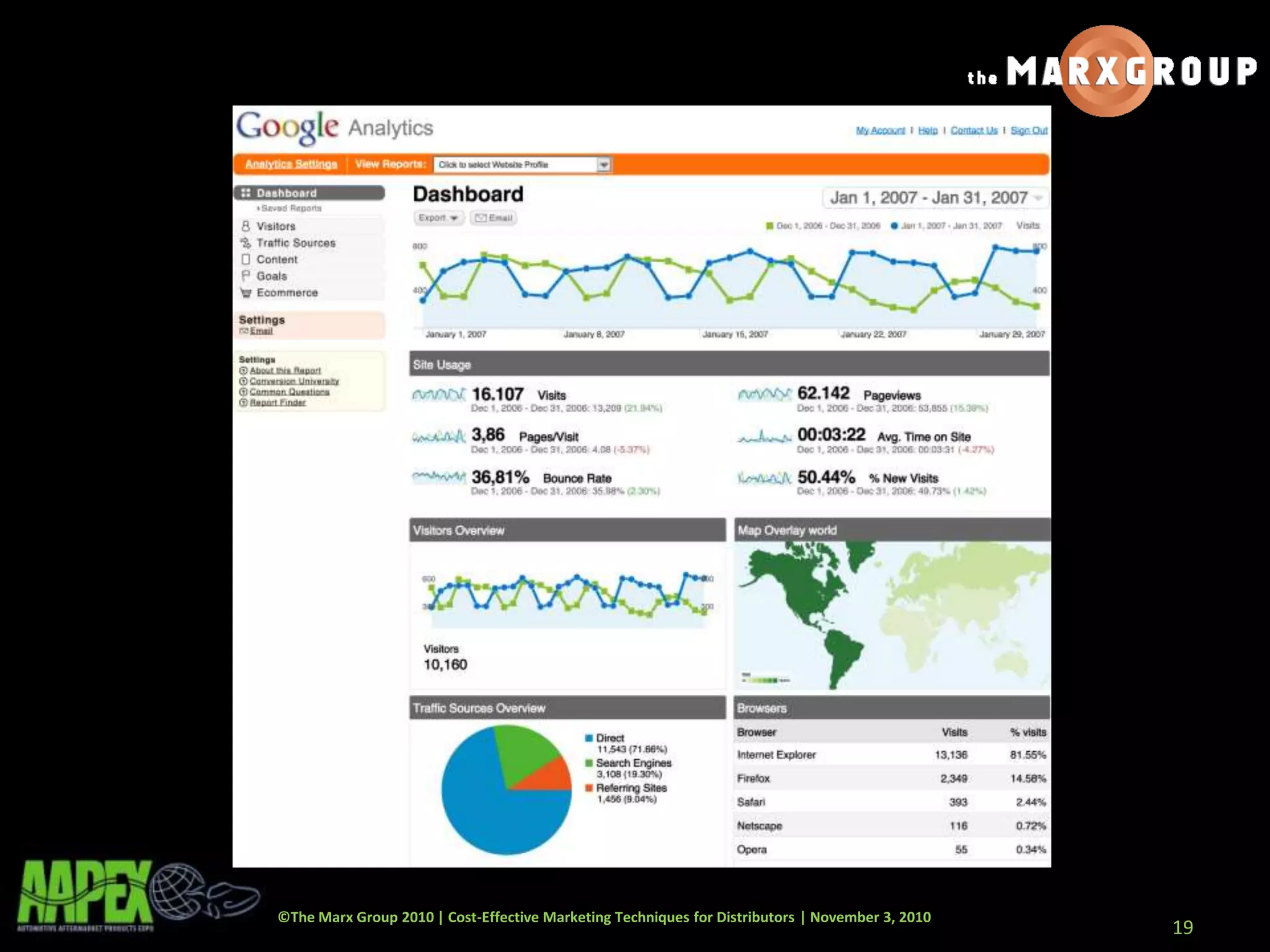 ©The Marx Group 2010 | Cost-Effective Marketing Techniques for Distributors | November 3, 2010
19
 