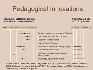 0.8 0.6 0.4 0.2 0 -0.2 0 0.1 1 10 100 
Sources: Barrera-Osorio and Linden (2009); Cristia et al. (2012); Muralidharan and Sundararaman 
(2010); Abeberese, Kumler, and Linden (2012); Duflo, Dupas, and Kremer(2011); Duflo, Dupas and 
Kremer (2012); Banerjee et al. (2007). 
 
