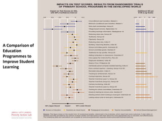 A Comparison of 
Education 
Programmes to 
Improve Student 
Learning 
 