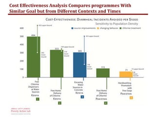 Cost Effectiveness Analysis Compares programmes With 
Similar Goal but from Different Contexts and Times 
 