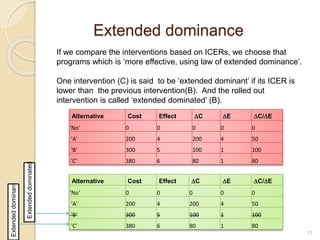 Extended dominance
If we compare the interventions based on ICERs, we choose that
programs which is ‘more effective, using law of extended dominance’.
One intervention (C) is said to be ‘extended dominant’ if its ICER is
lower than the previous intervention(B). And the rolled out
intervention is called ‘extended dominated’ (B).
Alternative Cost Effect C E C/E
‘No' 0 0 0 0 0
'A' 200 4 200 4 50
'B' 300 5 100 1 100
'C' 380 6 80 1 80
Alternative Cost Effect C E C/E
‘No' 0 0 0 0 0
'A' 200 4 200 4 50
'B' 300 5 100 1 100
'C' 380 6 80 1 80
Extendeddominated
Extendeddominant
11
 