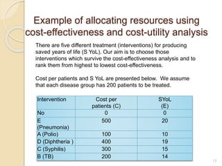 There are five different treatment (interventions) for producing
saved years of life (S YoL). Our aim is to choose those
interventions which survive the cost-effectiveness analysis and to
rank them from highest to lowest cost-effectiveness.
Cost per patients and S YoL are presented below. We assume
that each disease group has 200 patients to be treated.
Intervention Cost per
patients (C)
SYoL
(E)
No 0 0
E
(Pneumonia)
500 20
A (Polio) 100 10
D (Diphtheria ) 400 19
C (Syphilis) 300 15
B (TB) 200 14
Example of allocating resources using
cost-effectiveness and cost-utility analysis
17
 