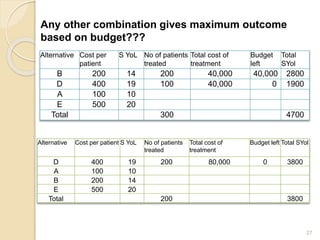 27
Any other combination gives maximum outcome
based on budget???
Alternative Cost per
patient
S YoL No of patients
treated
Total cost of
treatment
Budget
left
Total
SYol
B 200 14 200 40,000 40,000 2800
D 400 19 100 40,000 0 1900
A 100 10
E 500 20
Total 300 4700
Alternative Cost per patient S YoL No of patients
treated
Total cost of
treatment
Budget left Total SYol
D 400 19 200 80,000 0 3800
A 100 10
B 200 14
E 500 20
Total 200 3800
 
