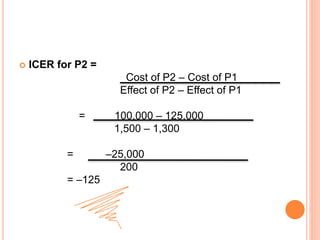  ICER for P2 =
Cost of P2 – Cost of P1
Effect of P2 – Effect of P1
= 100,000 – 125,000
1,500 – 1,300
= –25,000
200
= –125
 