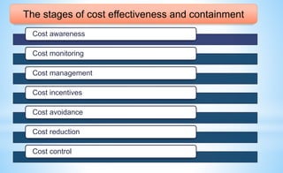 The stages of cost effectiveness and containment
Cost awareness
Cost monitoring
Cost management
Cost incentives
Cost avoidance
Cost reduction
Cost control
 