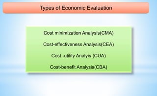 Types of Economic Evaluation
Cost minimization Analysis(CMA)
Cost-effectiveness Analysis(CEA)
Cost -utility Analyis (CUA)
Cost-benefit Analysis(CBA)
 