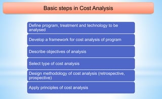 Basic steps in Cost Analysis
Define program, treatment and technology to be
analysed
Develop a framework for cost analysis of program
Describe objectives of analysis
Select type of cost analysis
Design methodology of cost analysis (retrospective,
prospective)
Apply principles of cost analysis
 