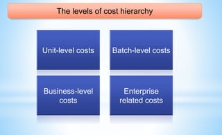 The levels of cost hierarchy
Unit-level costs Batch-level costs
Business-level
costs
Enterprise
related costs
 