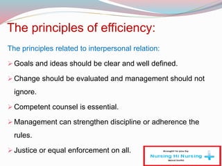 The principles of efficiency:
The principles related to interpersonal relation:
Goals and ideas should be clear and well defined.
Change should be evaluated and management should not
ignore.
Competent counsel is essential.
Management can strengthen discipline or adherence the
rules.
Justice or equal enforcement on all.
 