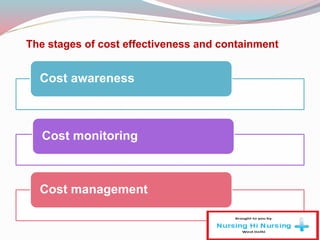 The stages of cost effectiveness and containment
Cost awareness
Cost monitoring
Cost management
 