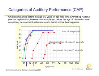Cost Effectiveness Ci220509