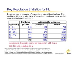 Cost Effectiveness Ci220509