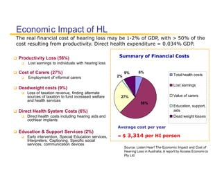 Cost Effectiveness Ci220509