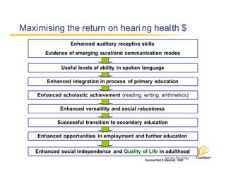 Cost Effectiveness Ci220509