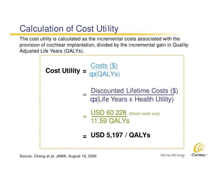 Cost Effectiveness Ci220509