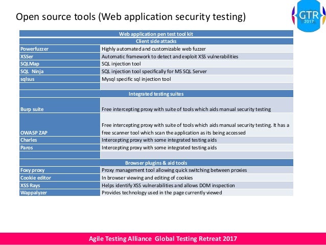 test xss tool Cost ATAGTR2017 Testing effective Security Approaches for