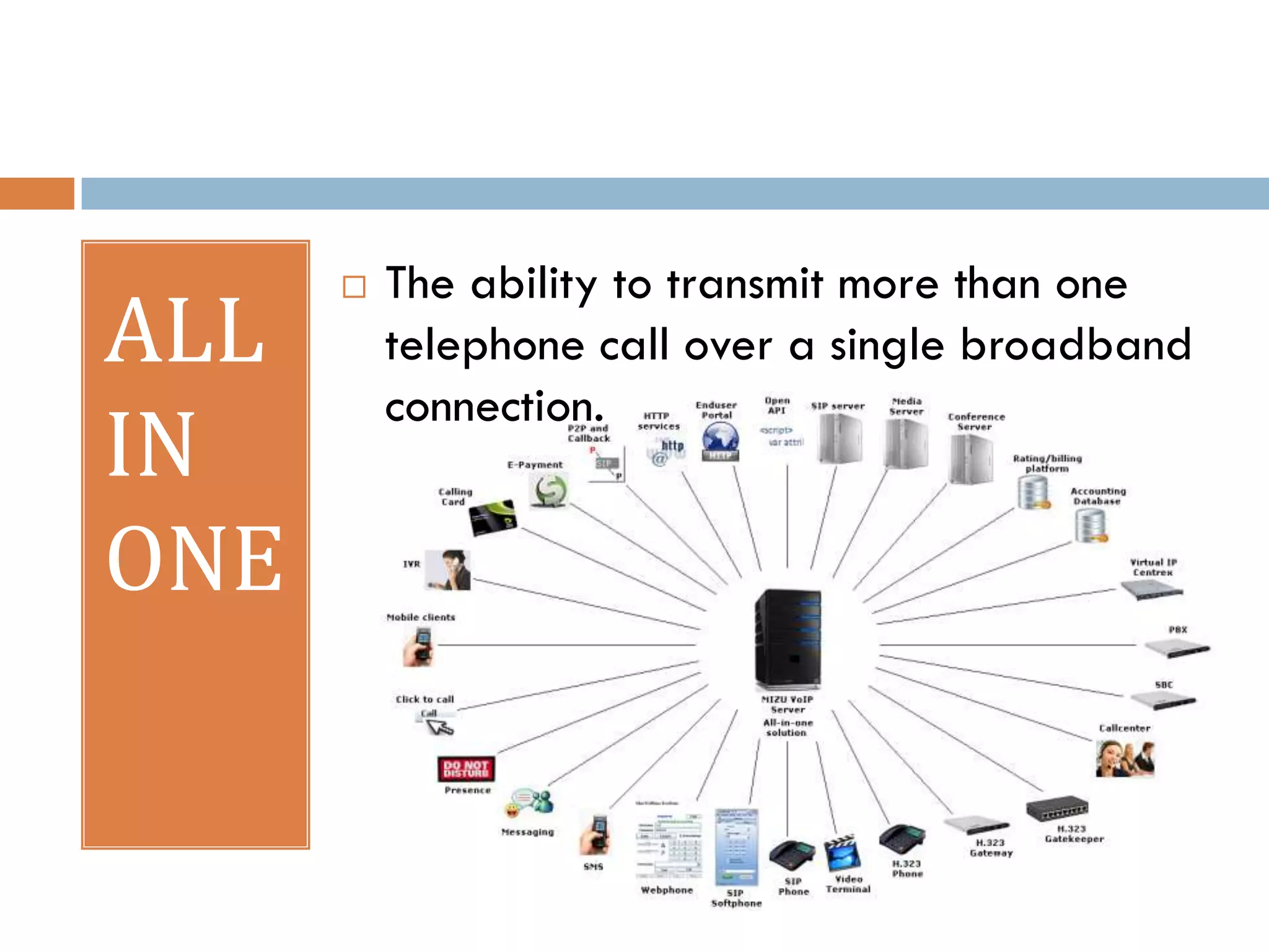    The ability to transmit more than one
ALL       telephone call over a single broadband
          connection.
IN
ONE
 