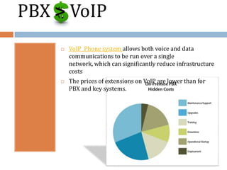 PBX > VoIP
       VoIP Phone system allows both voice and data
        communications to be run over a single
        network, which can significantly reduce infrastructure
        costs
       The prices of extensions on VoIP are lower than for
        PBX and key systems.
 