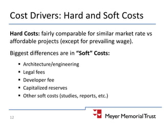 Cost Drivers: Hard and Soft Costs
Hard Costs: fairly comparable for similar market rate vs
affordable projects (except for prevailing wage).
Biggest differences are in “Soft” Costs:
 Architecture/engineering
 Legal fees
 Developer fee
 Capitalized reserves
 Other soft costs (studies, reports, etc.)
12
 