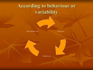 Variable Behaviour cost elements.ppt