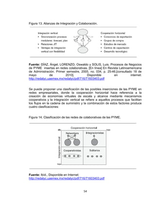 54
Figura 13. Alianzas de Integración y Colaboración.
Fuente: DÍAZ, Ángel, LORENZO, Oswaldo y SOLIS, Luis. Procesos de Negocios
de PYME insertas en redes colaborativas. [En línea] En Revista Latinoamericana
de Administración. Primer semestre, 2005, no. 034, p. 25-46.[consultado 18 de
mayo de 2010]. Disponible en internet:
http://redalyc.uaemex.mx/redalyc/pdf/716/71603403.pdf
Se puede proponer una clasificación de las posibles inserciones de las PYME en
redes empresariales, donde la cooperación horizontal hace referencia a la
creación de economías virtuales de escala y alcance mediante mecanismos
cooperativos y la integración vertical se refiere a aquellos procesos que facilitan
los flujos en la cadena de suministro y la combinación de estos factores produce
cuatro clasificaciones:
Figura 14. Clasificación de las redes de colaborativas de las PYME.
Fuente: Ibíd., Disponible en Internet:
http://redalyc.uaemex.mx/redalyc/pdf/716/71603403.pdf
 