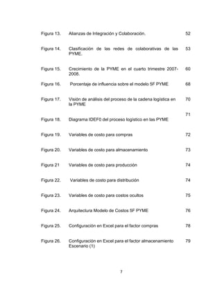 7
Figura 13. Alianzas de Integración y Colaboración. 52
Figura 14. Clasificación de las redes de colaborativas de las
PYME.
53
Figura 15. Crecimiento de la PYME en el cuarto trimestre 2007-
2008.
60
Figura 16. Porcentaje de influencia sobre el modelo 5F PYME 68
Figura 17. Visión de análisis del proceso de la cadena logística en
la PYME
70
Figura 18. Diagrama IDEF0 del proceso logístico en las PYME
71
Figura 19. Variables de costo para compras 72
Figura 20. Variables de costo para almacenamiento 73
Figura 21 Variables de costo para producción 74
Figura 22. Variables de costo para distribución 74
Figura 23. Variables de costo para costos ocultos 75
Figura 24. Arquitectura Modelo de Costos 5F PYME 76
Figura 25. Configuración en Excel para el factor compras 78
Figura 26. Configuración en Excel para el factor almacenamiento
Escenario (1)
79
 