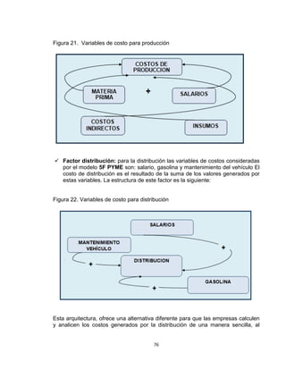 76
Figura 21. Variables de costo para producción
Factor distribución: para la distribución las variables de costos consideradas
por el modelo 5F PYME son: salario, gasolina y mantenimiento del vehículo El
costo de distribución es el resultado de la suma de los valores generados por
estas variables. La estructura de este factor es la siguiente:
Figura 22. Variables de costo para distribución
Esta arquitectura, ofrece una alternativa diferente para que las empresas calculen
y analicen los costos generados por la distribución de una manera sencilla, al
 
