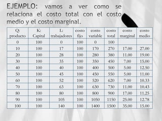 Coste marginal | PPTX