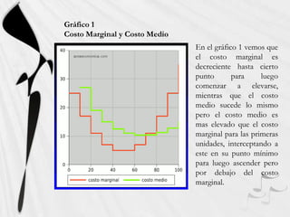 Coste marginal | PPTX