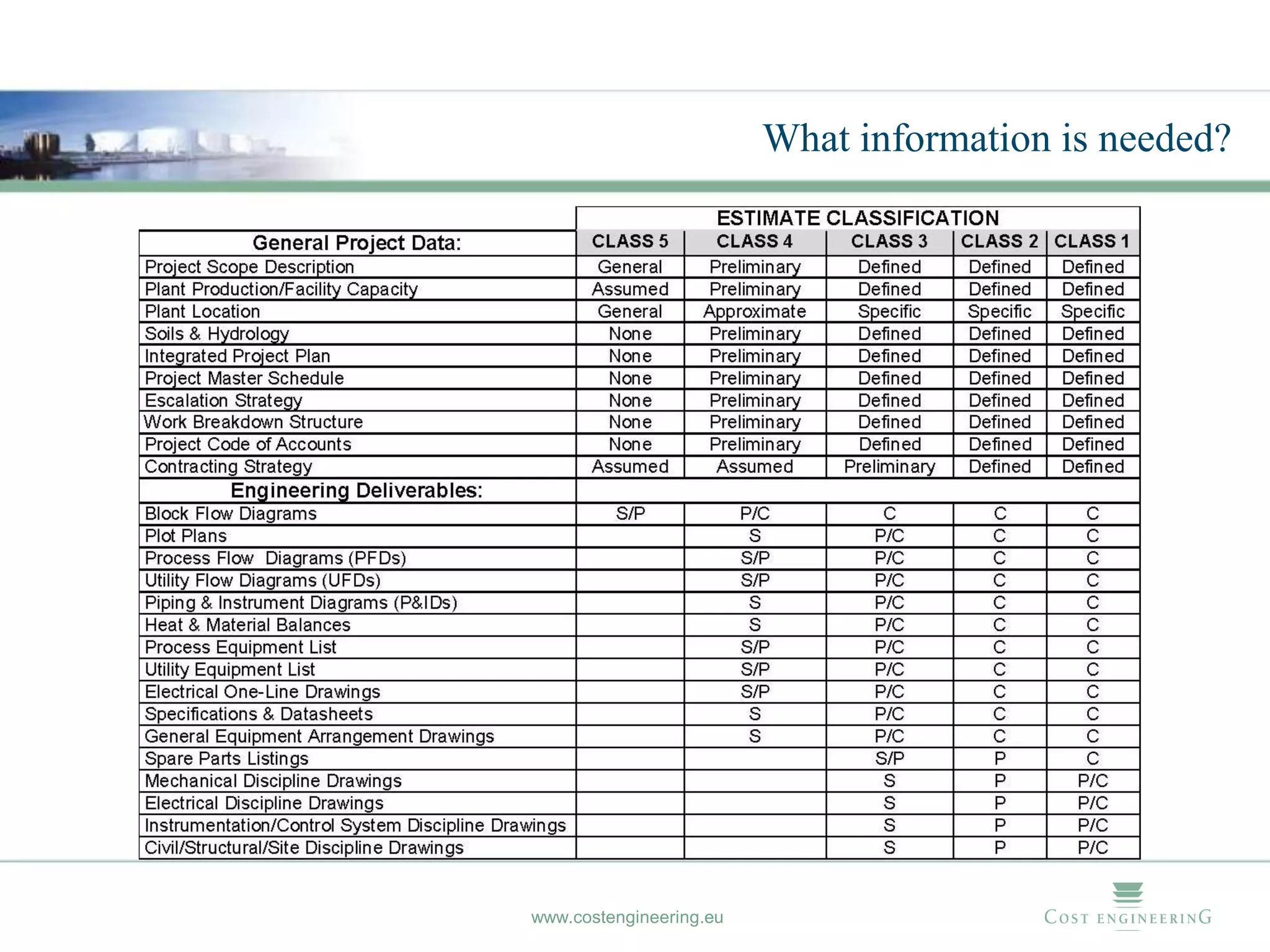 What information is needed?




www.costengineering.eu
 
