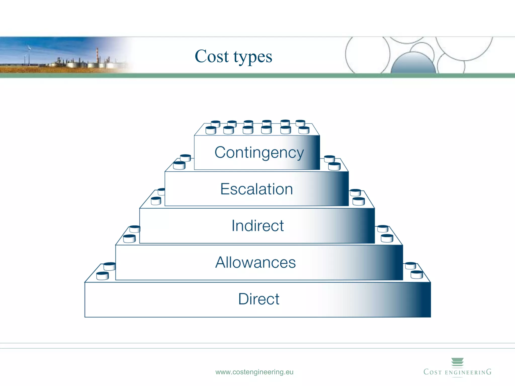 Cost types




  www.costengineering.eu
 