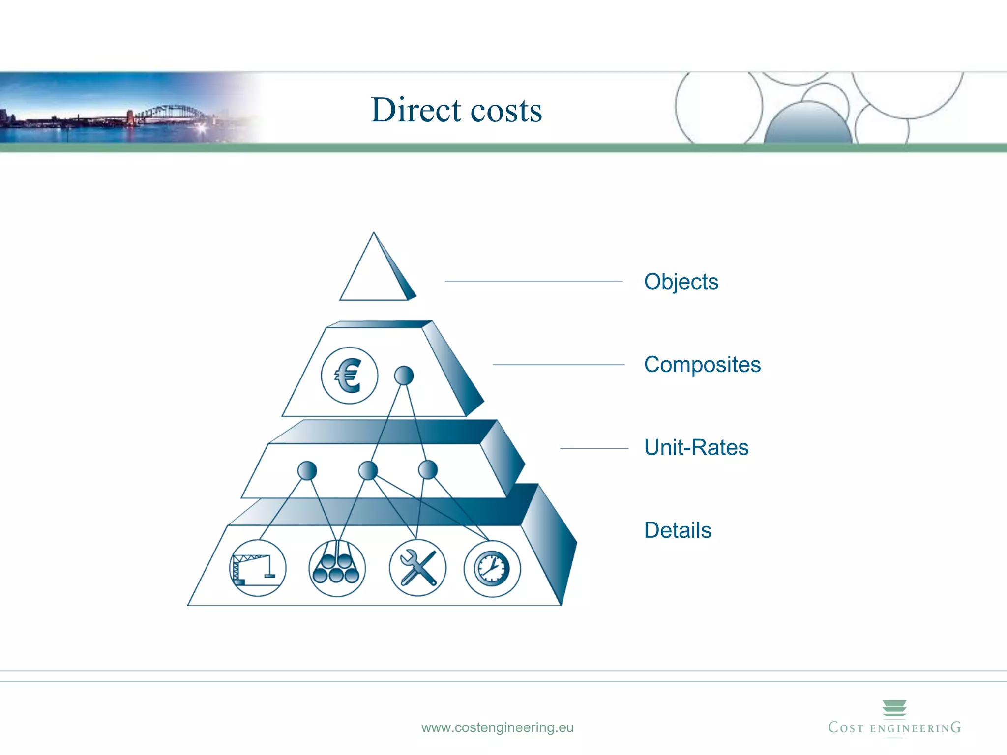 Direct costs



                            Objects


                            Composites


                            Unit-Rates


                            Details




   www.costengineering.eu
 