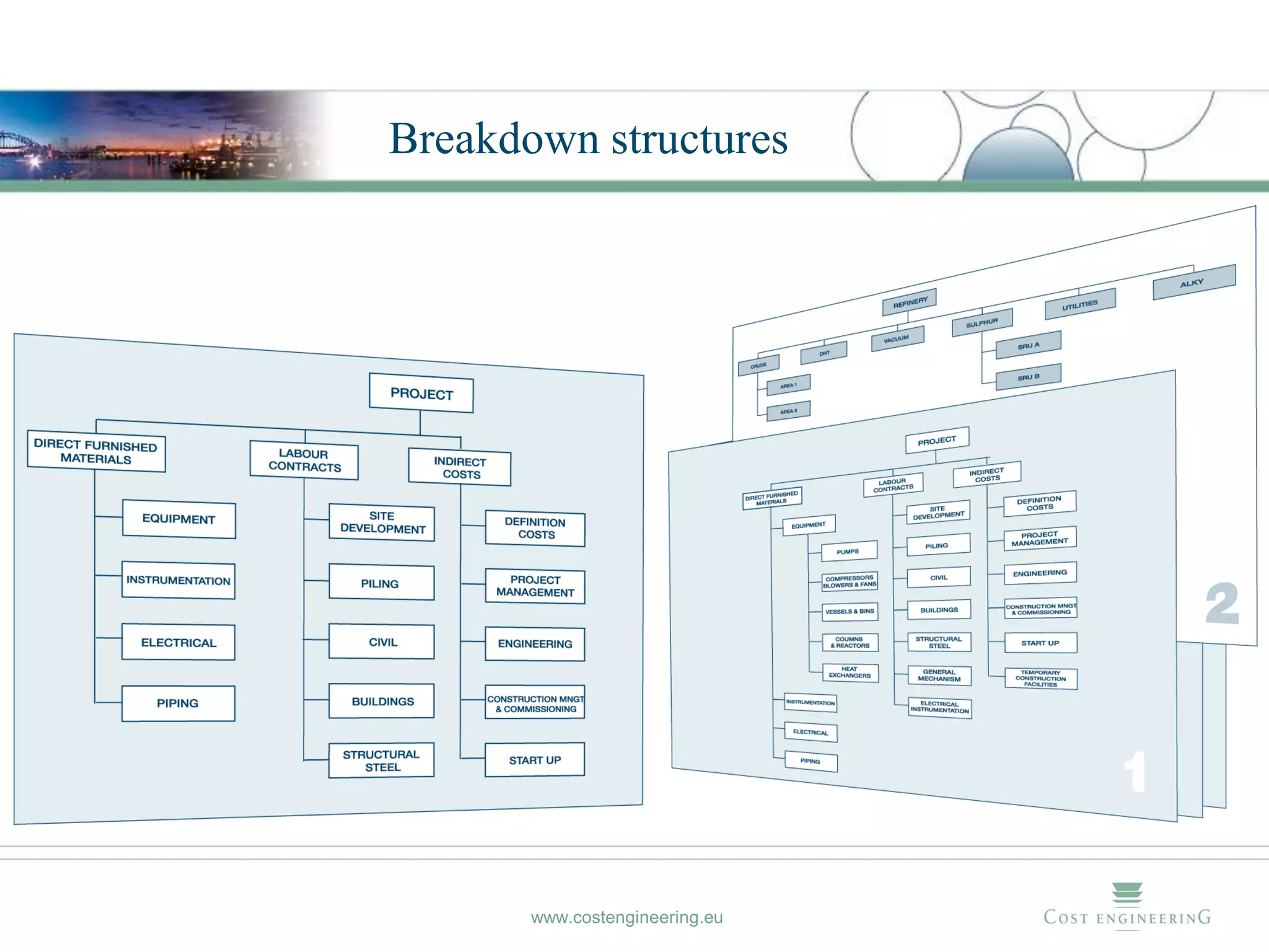 Breakdown structures




       www.costengineering.eu
 