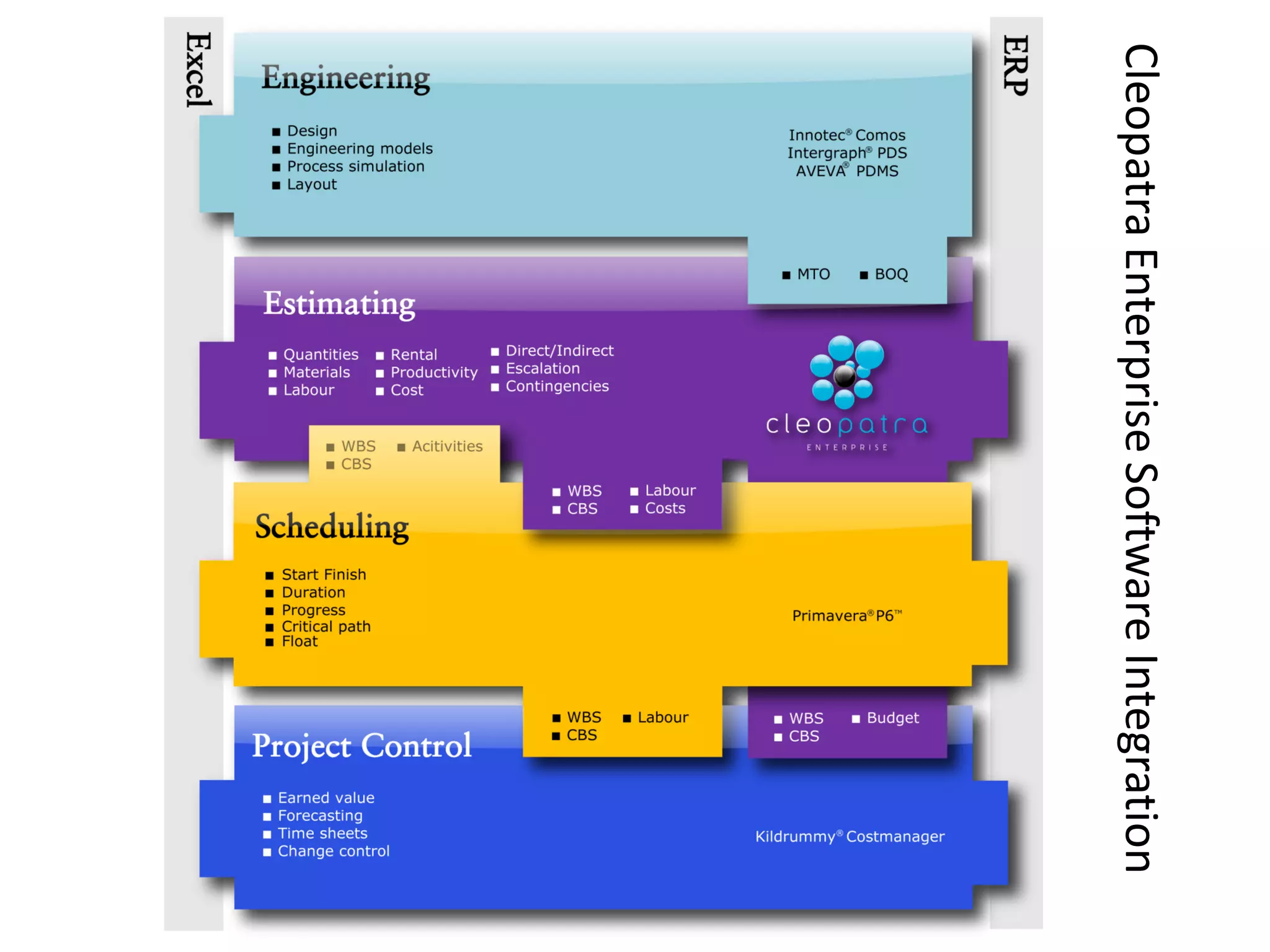 Cleopatra Enterprise Software Integration
 