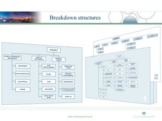 Breakdown structures




       www.costengineering.eu
 