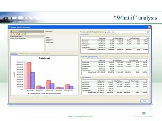 “What if” analysis




www.costengineering.eu
 