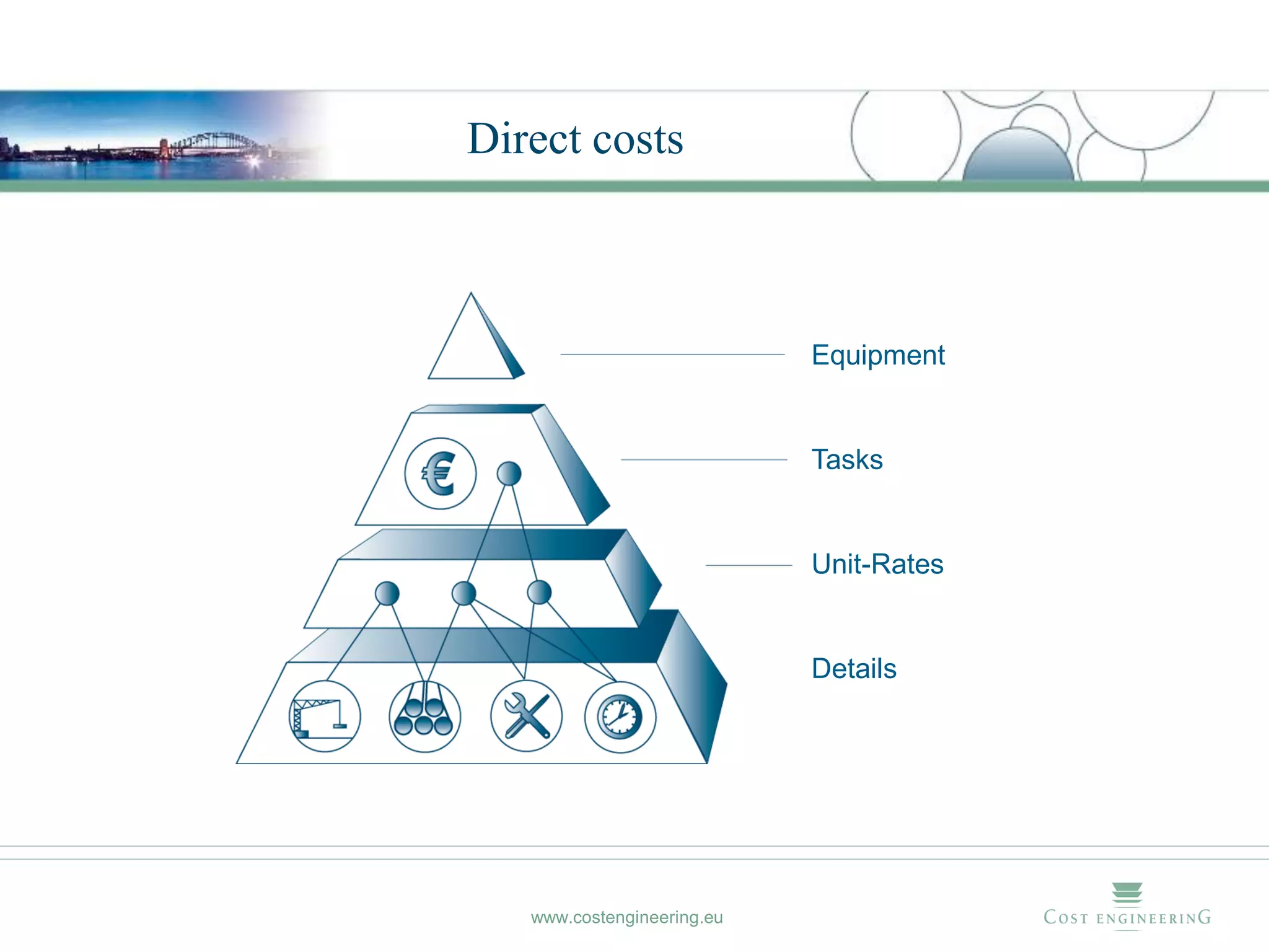 Direct costs



                            Equipment


                            Tasks


                            Unit-Rates


                            Details




   www.costengineering.eu
 