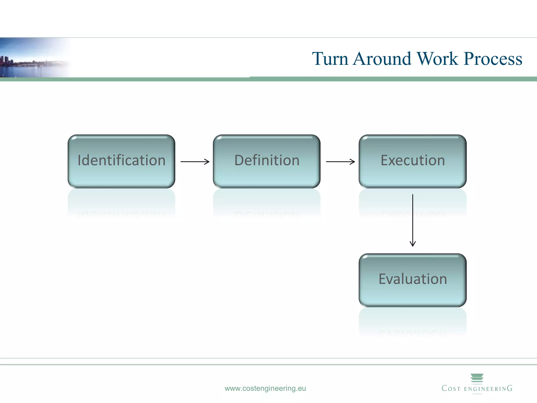 Turn Around Work Process




Identification     Definition                    Execution




                                                 Evaluation




                 www.costengineering.eu
 