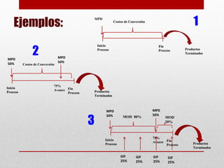 Process Inicio Fin COSTEO-POR-PROCESOS.pdf