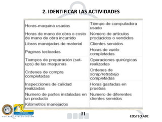 COSTEO ABC
11
2. IDENTIFICAR LAS ACTIVIDADES
 