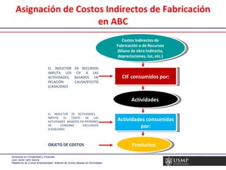 Asignación de Costos Indirectos de Fabricación en ABC Costos Indirectos de Fabricación o de Recursos (Mano de obra Indirecta, depreciaciones, luz, etc.) CIF consumidos por: Productos Actividades consumidas por: Actividades  OBJETO DE COSTOS EL INDUCTOR DE ACTIVIDADES  IMPUTA EL COSTO DE LAS ACTIVIDADES  BASADOS EN PATRONES DE CONSUMO EXCLUSIVOS (CASALIDAD) EL INDUCTOR DE RECURSOS IMPUTA LOS CIF A LAS ACTIVIDADES, BASADOS EN RELACIÒN CAUSA/EFECTO (CASALIDAD) 